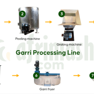 Garri Processing Plant (Combo) ? Locally Assembled | Free Shipping